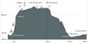 Track profile, Kraftvegen