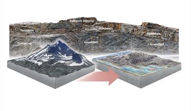 Gea Norvegica Unesco Global Geopark - Rugtvedt